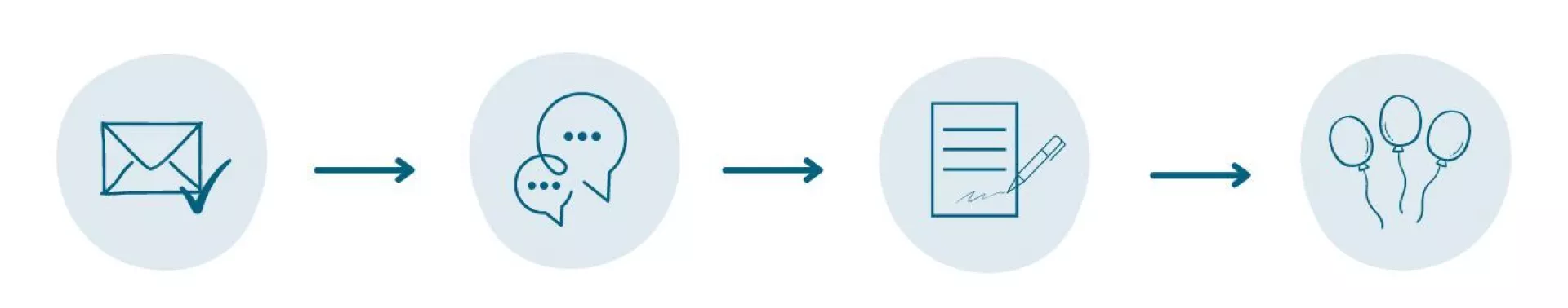 Visual vier stappen sollicitatie