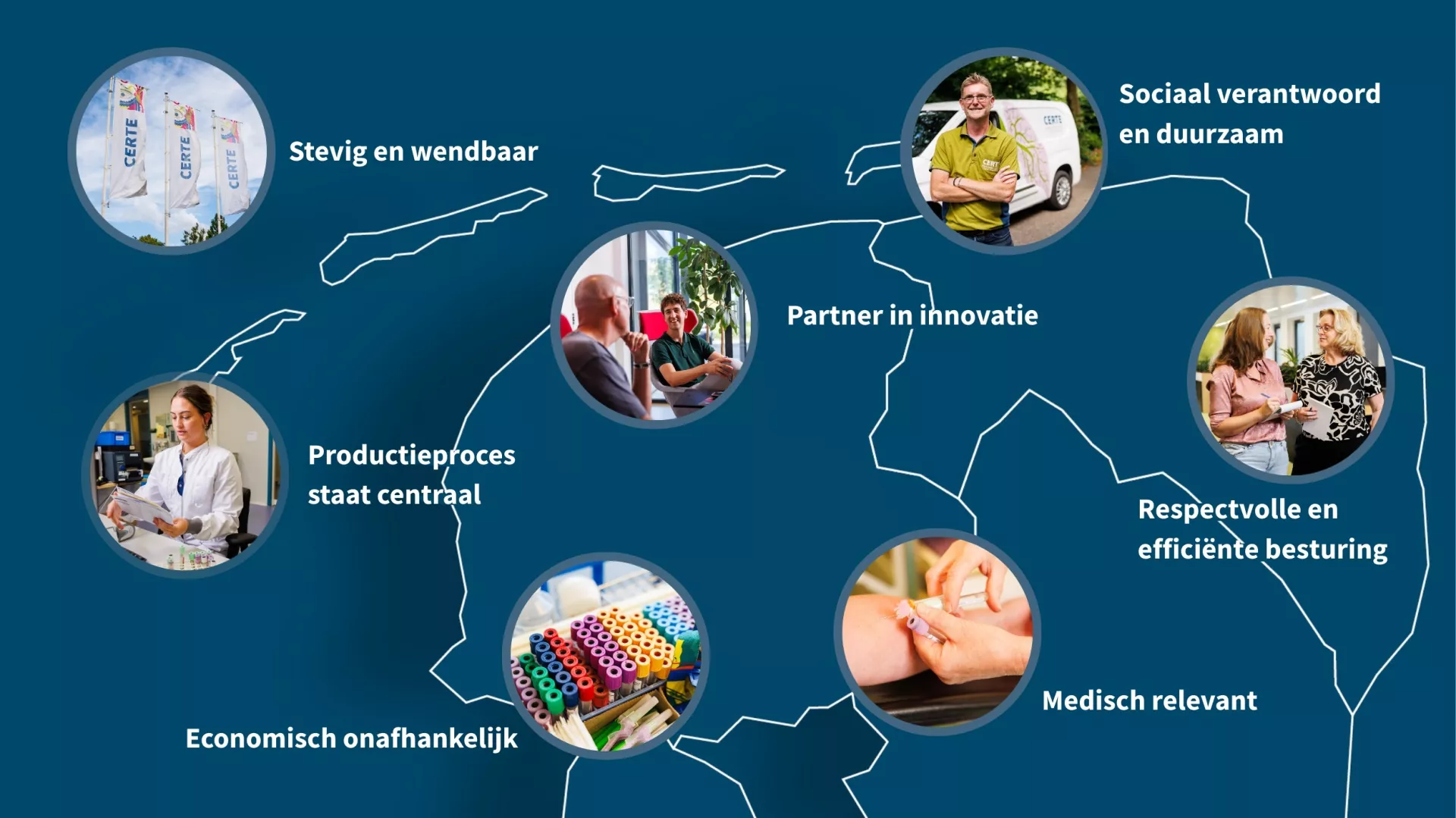 Illustratie met uitgangspunten van programma CentraLAB op blauwe achtergrond